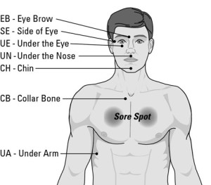 eft_tapping_spots